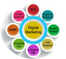NY Web Design - experienced in digital marketing